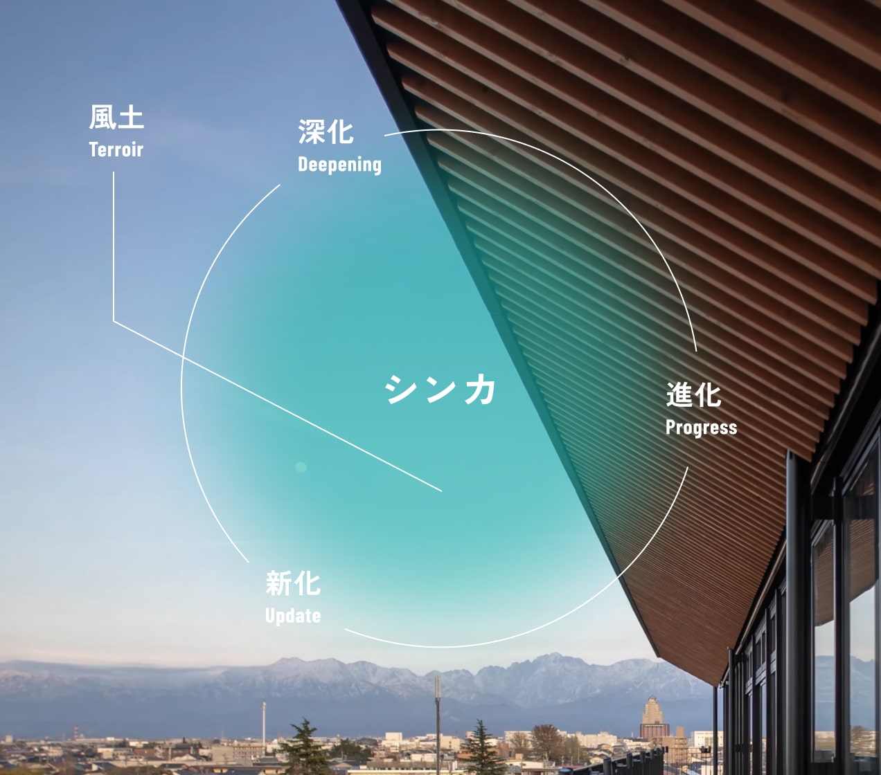 本社コンセプト